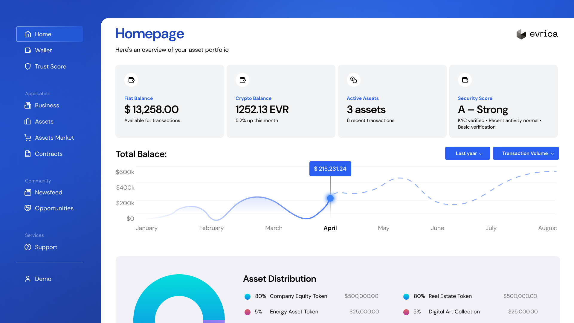 Evrica Technologies Demo App